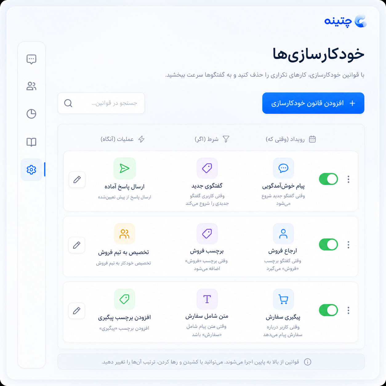قوانین خودکارسازی عملیات پشتیبانی در چتینه